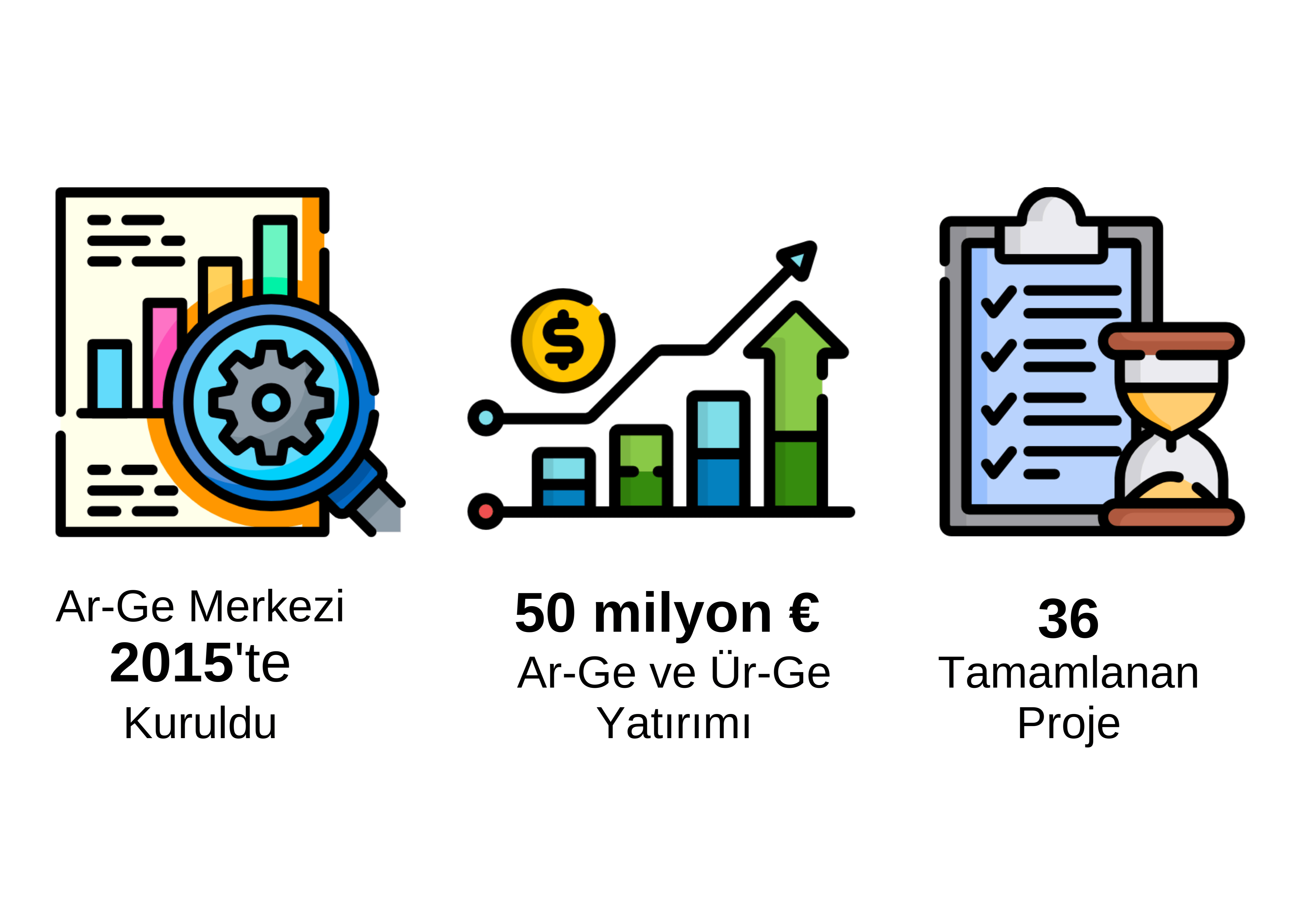 Ar-Ge Merkezimiz Hakknda